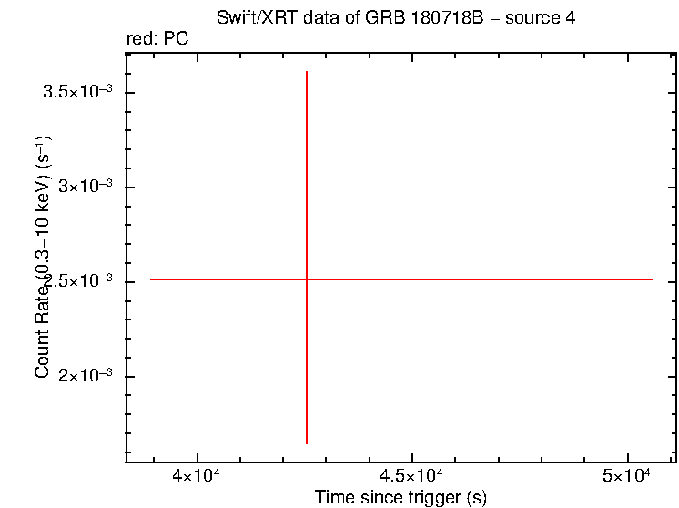 Image of the LC