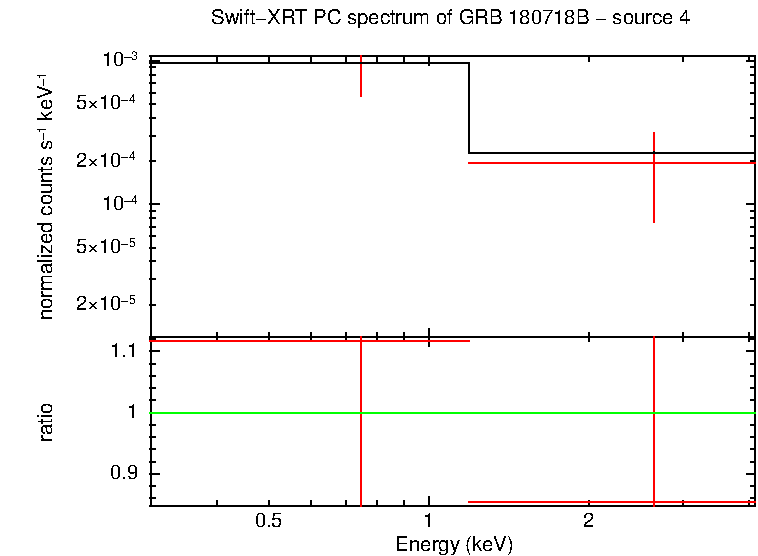 PC mode spectrum of GRB 180718B