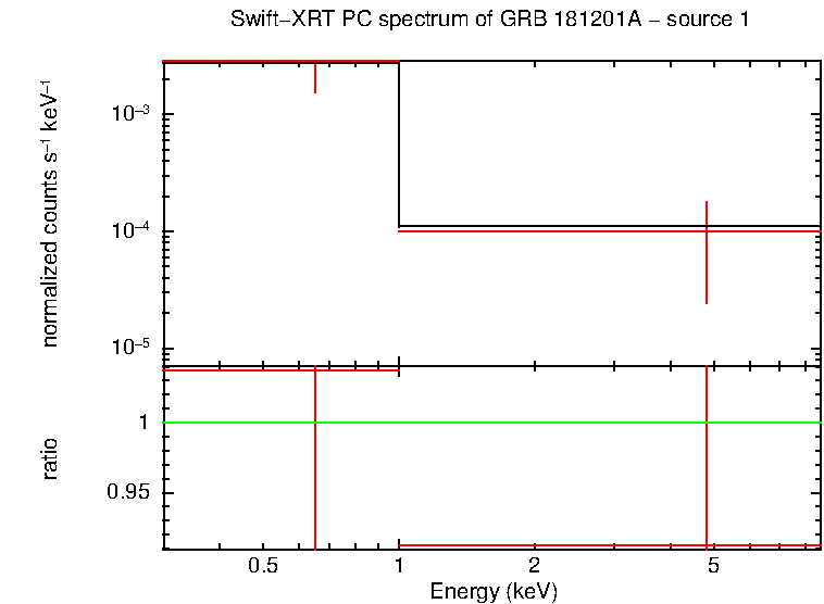 PC mode spectrum of GRB 181201A