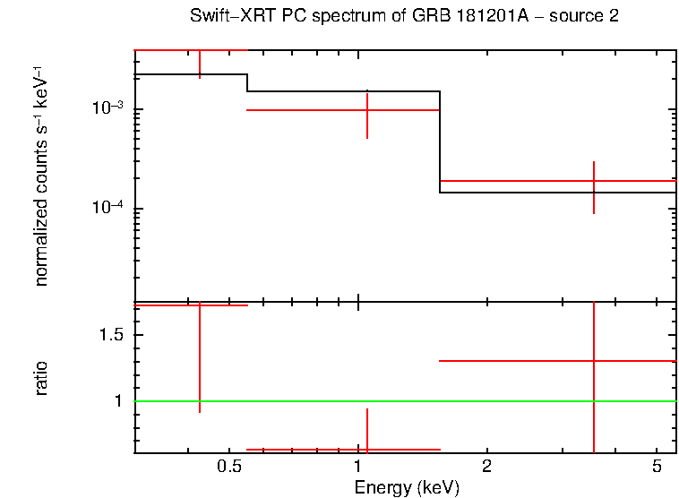 PC mode spectrum of GRB 181201A