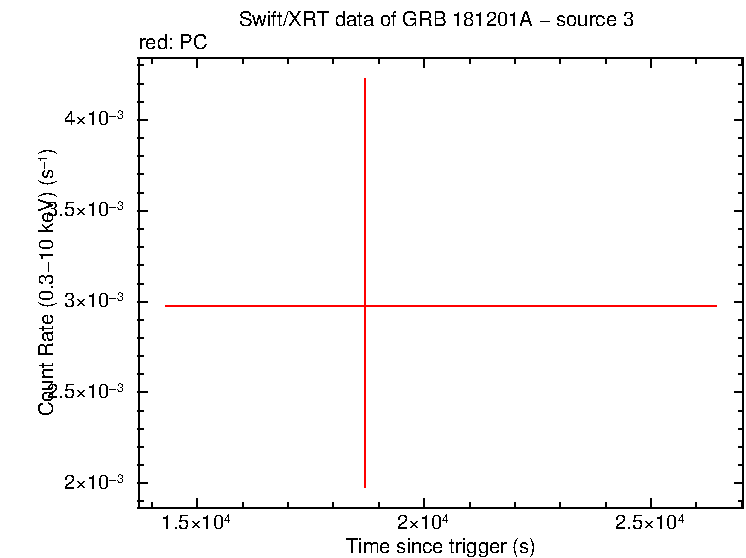 Image of the LC