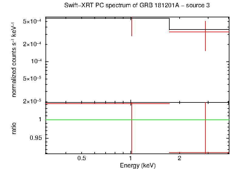 Image of the spectrum