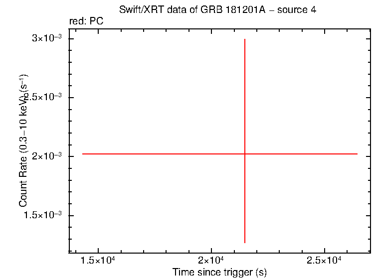 Image of the LC
