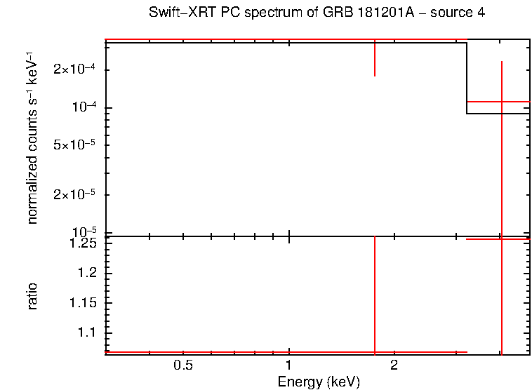 Image of the spectrum