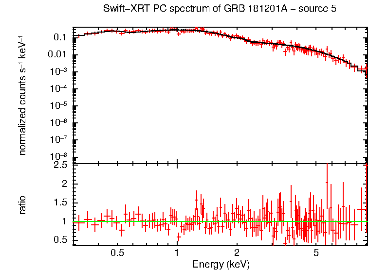 Image of the spectrum