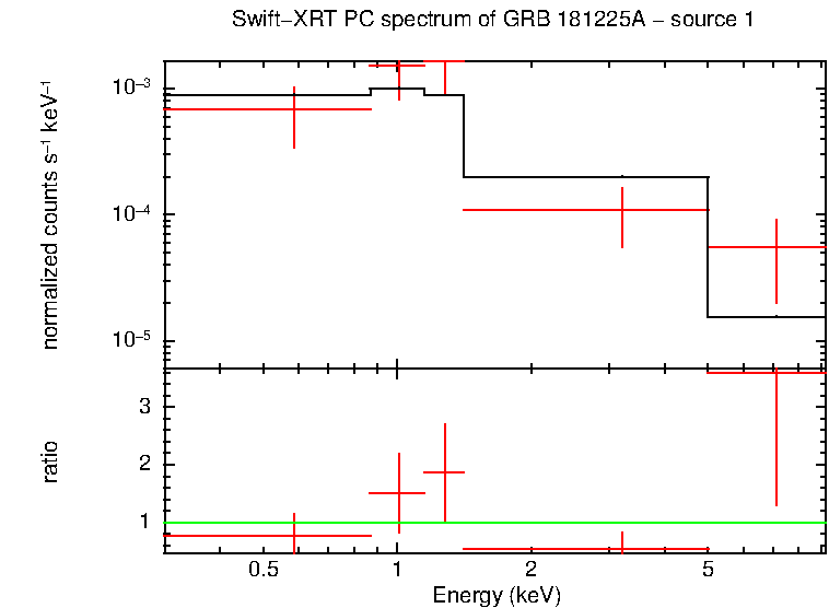 Image of the spectrum