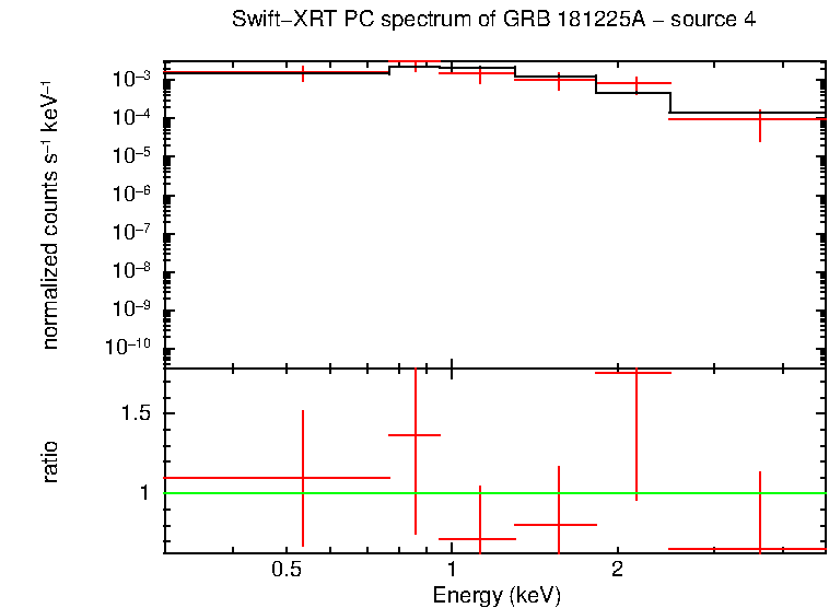 PC mode spectrum of GRB 181225A