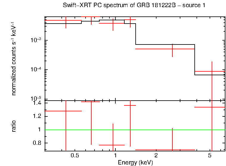 PC mode spectrum of GRB 181222B