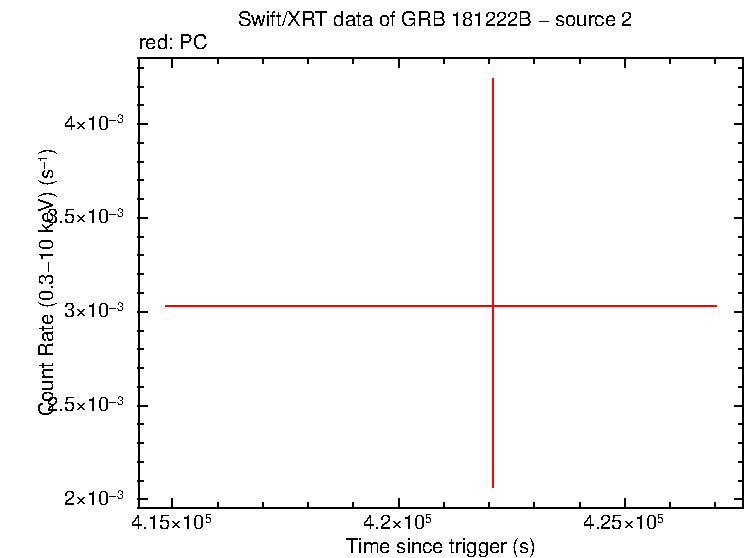Image of the LC