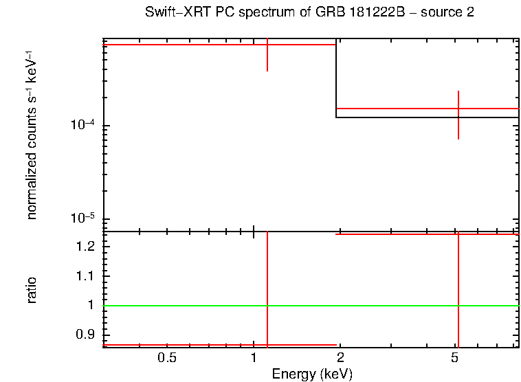 PC mode spectrum of GRB 181222B