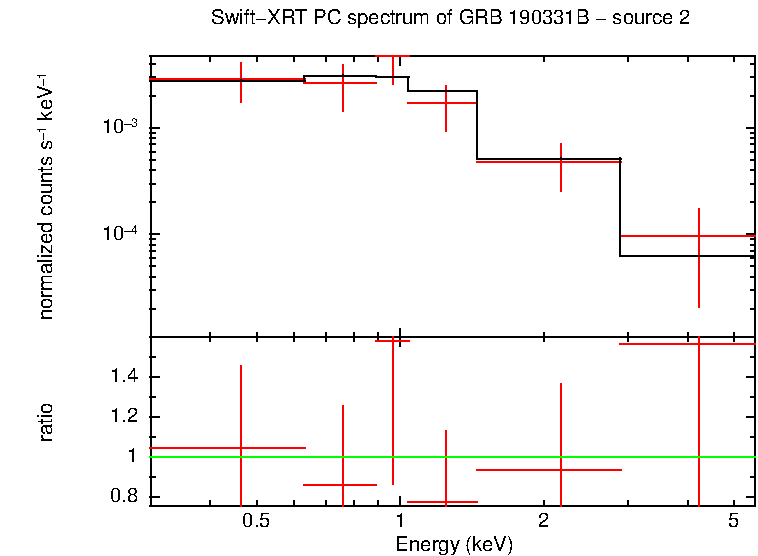 Image of the spectrum