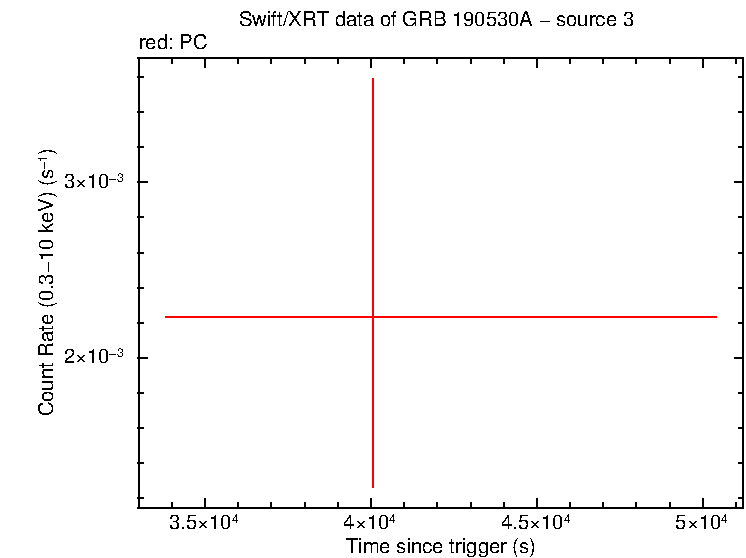 Image of the LC