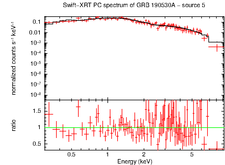 PC mode spectrum of GRB 190530A