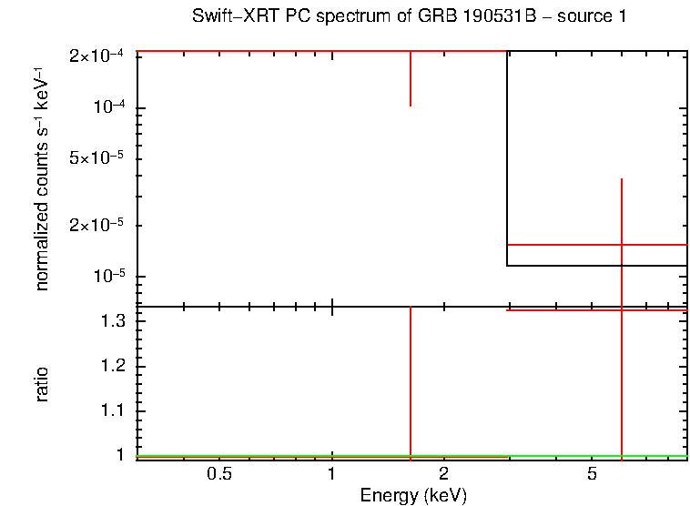 Image of the spectrum