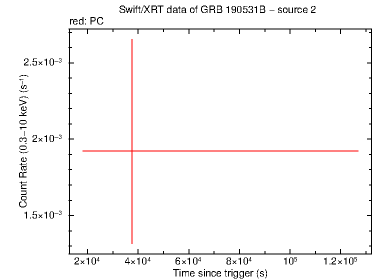 Image of the LC