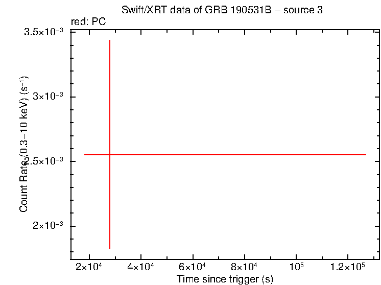 Image of the LC