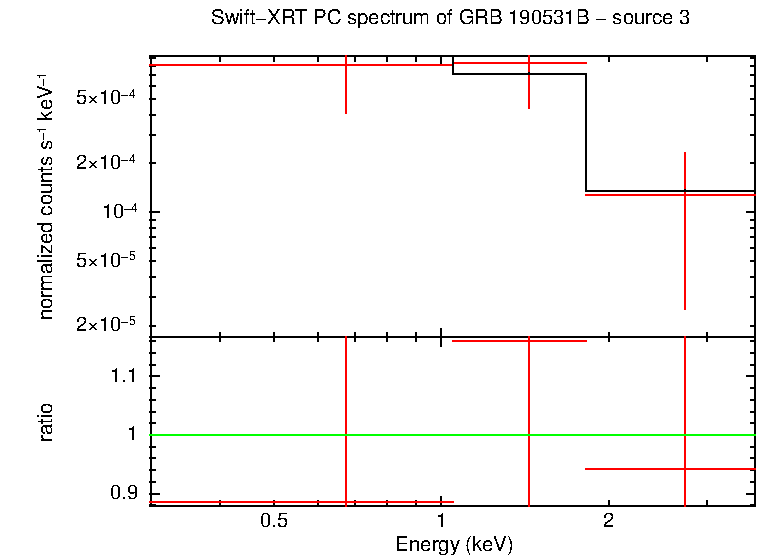 Image of the spectrum