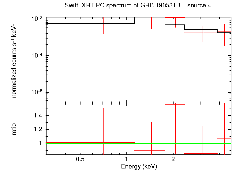 Image of the spectrum