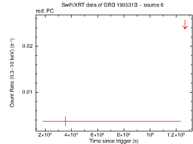 Image of the LC
