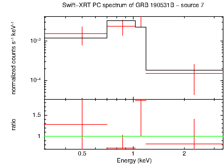 Image of the spectrum