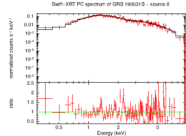 PC mode spectrum of GRB 190531B