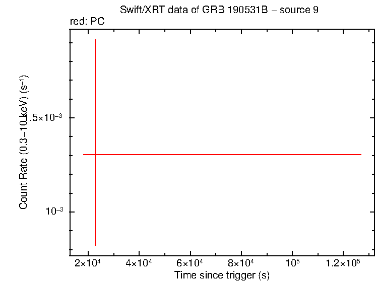 Image of the LC