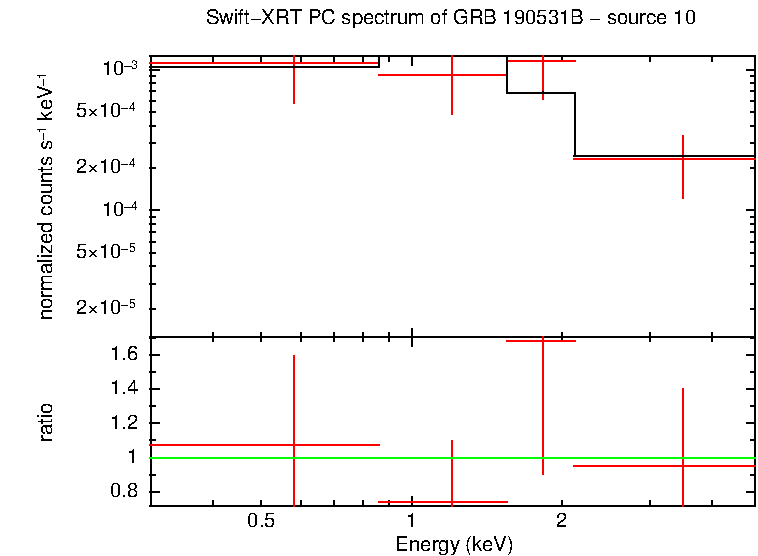 Image of the spectrum