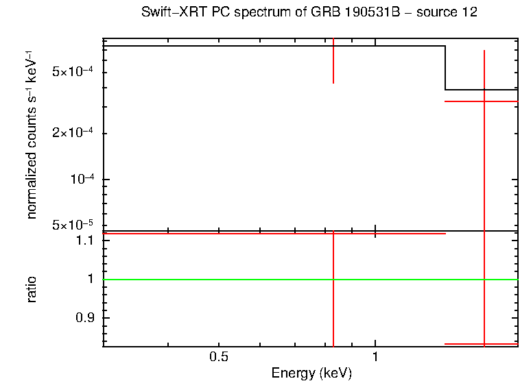 PC mode spectrum of GRB 190531B