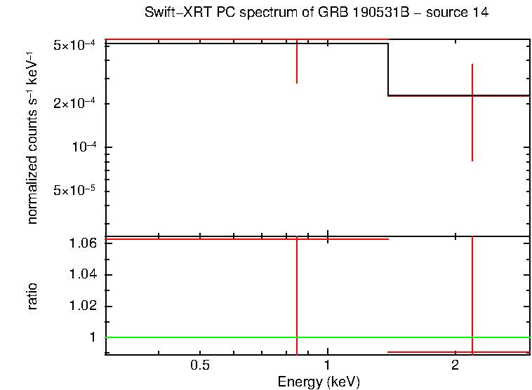 Image of the spectrum