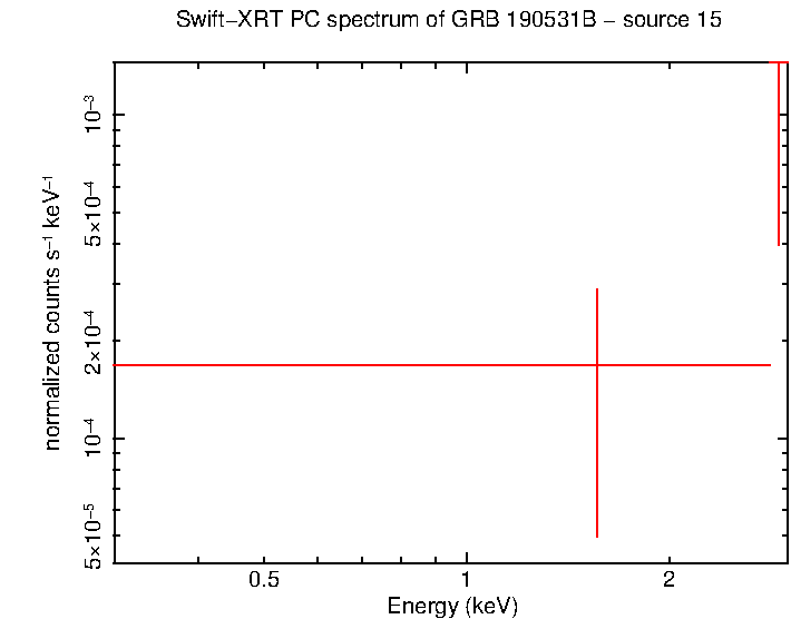 Image of the spectrum