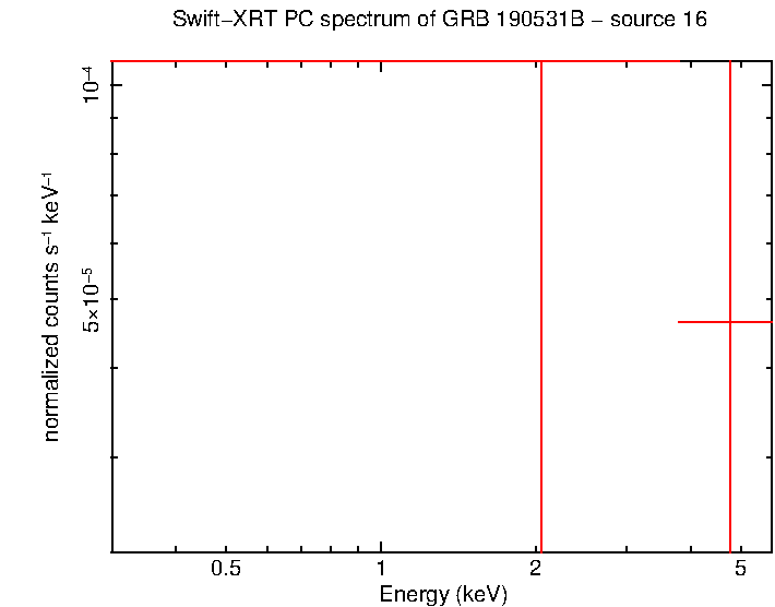 Image of the spectrum