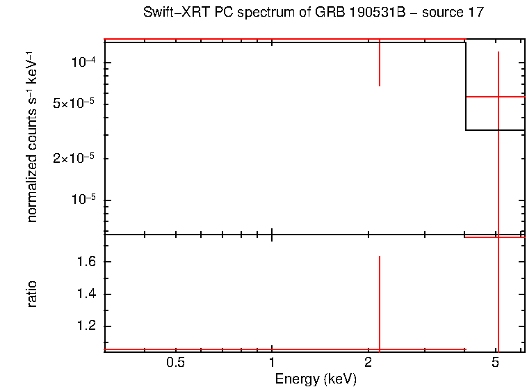 Image of the spectrum