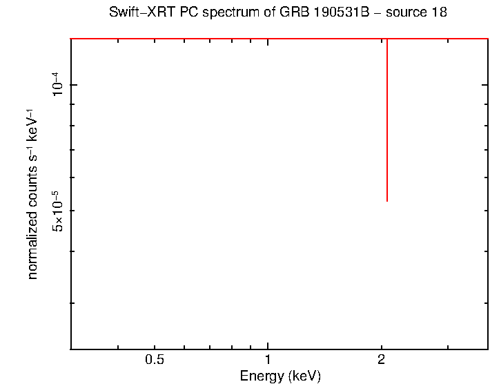 Image of the spectrum