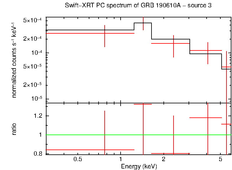 PC mode spectrum of GRB 190610A