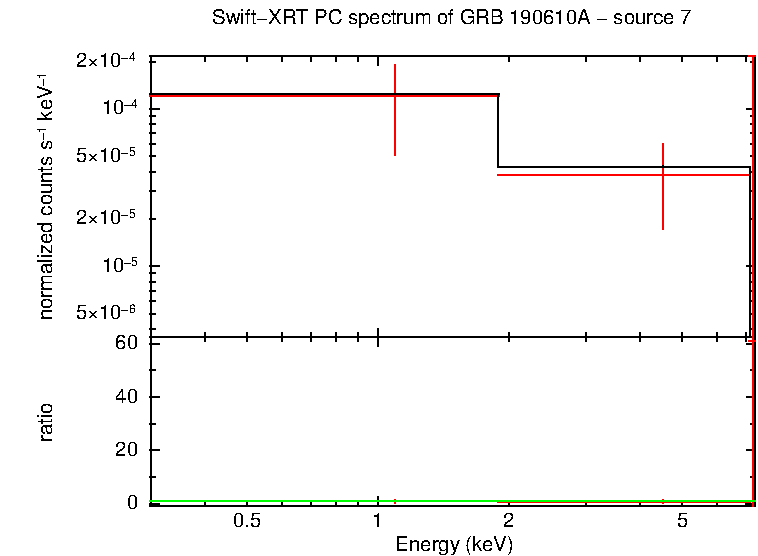 Image of the spectrum