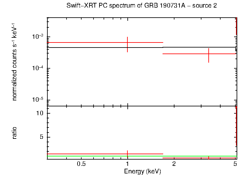 Image of the spectrum