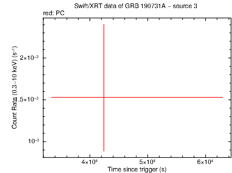 Image of the LC
