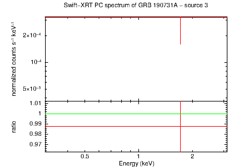 Image of the spectrum