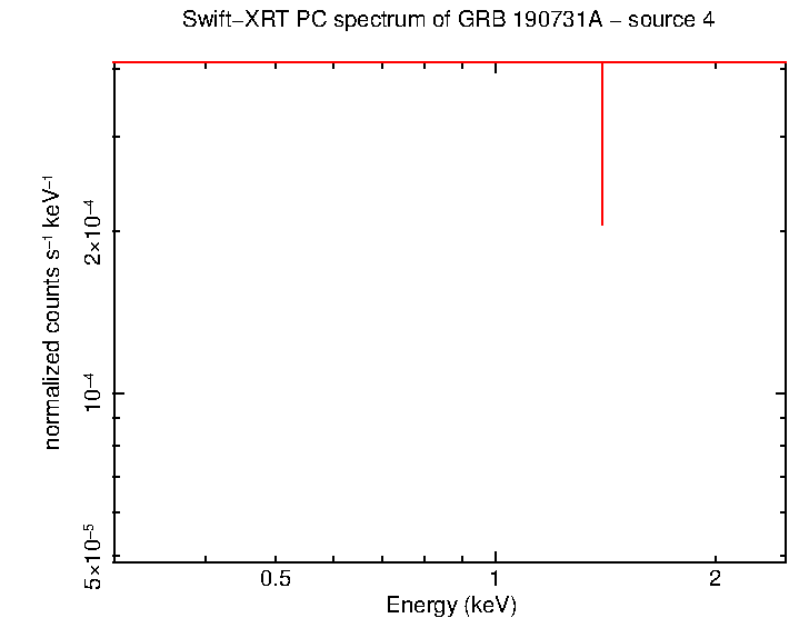 Image of the spectrum
