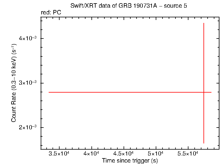 Image of the LC