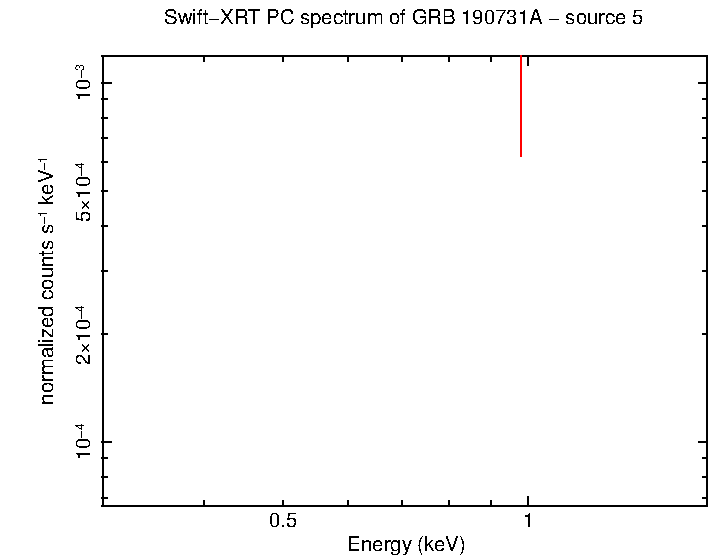 Image of the spectrum