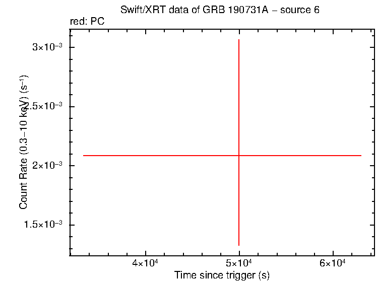 Image of the LC