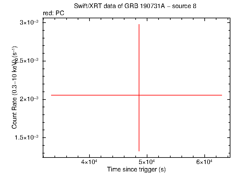 Image of the LC