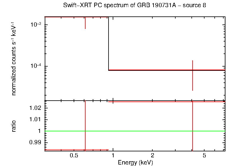 Image of the spectrum