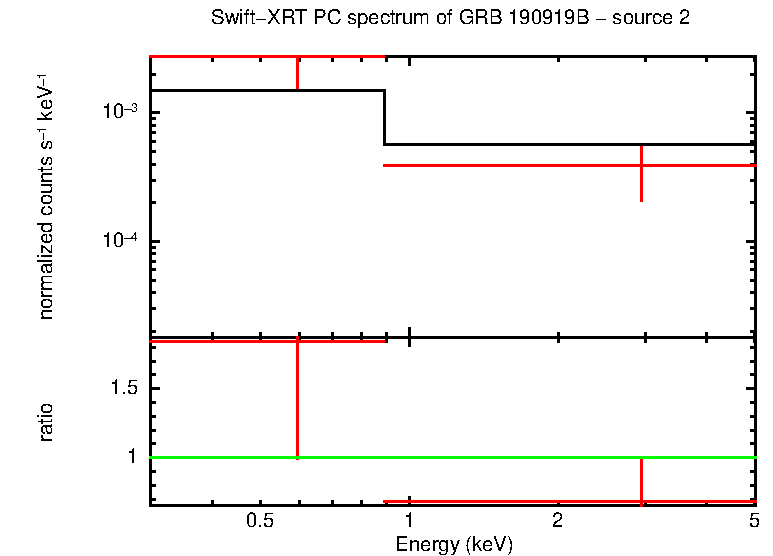 Image of the spectrum