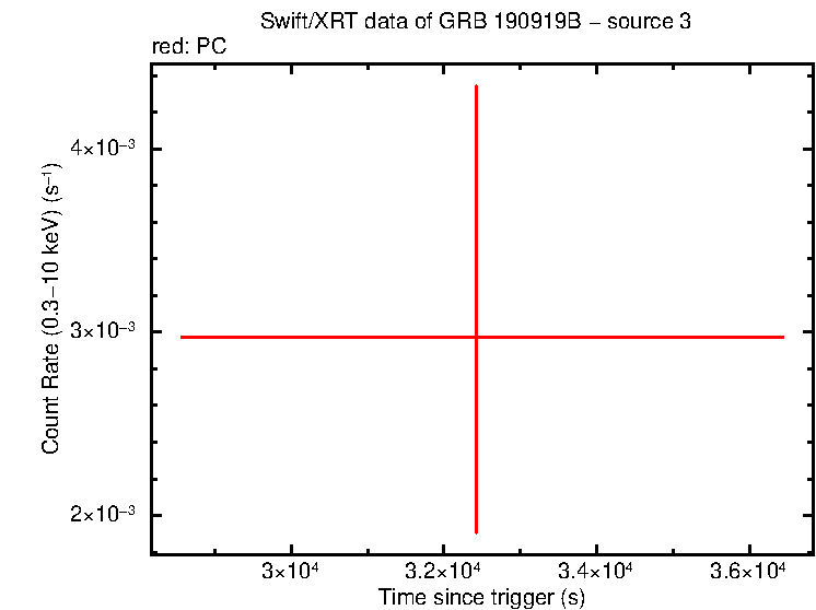 Image of the LC