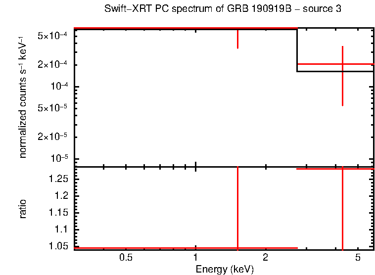 Image of the spectrum