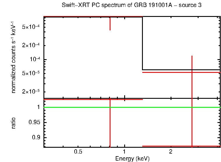 PC mode spectrum of GRB 191001A