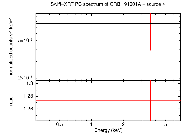 PC mode spectrum of GRB 191001A