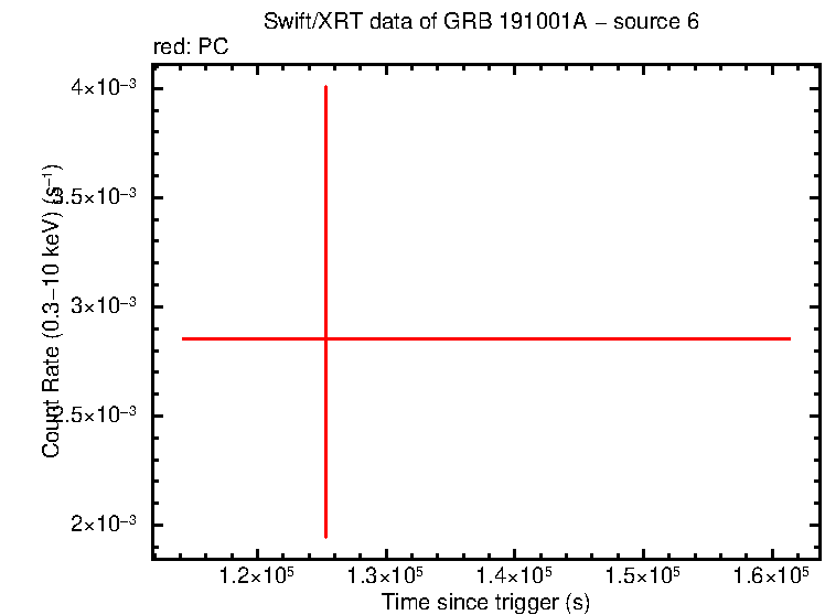 Image of the LC